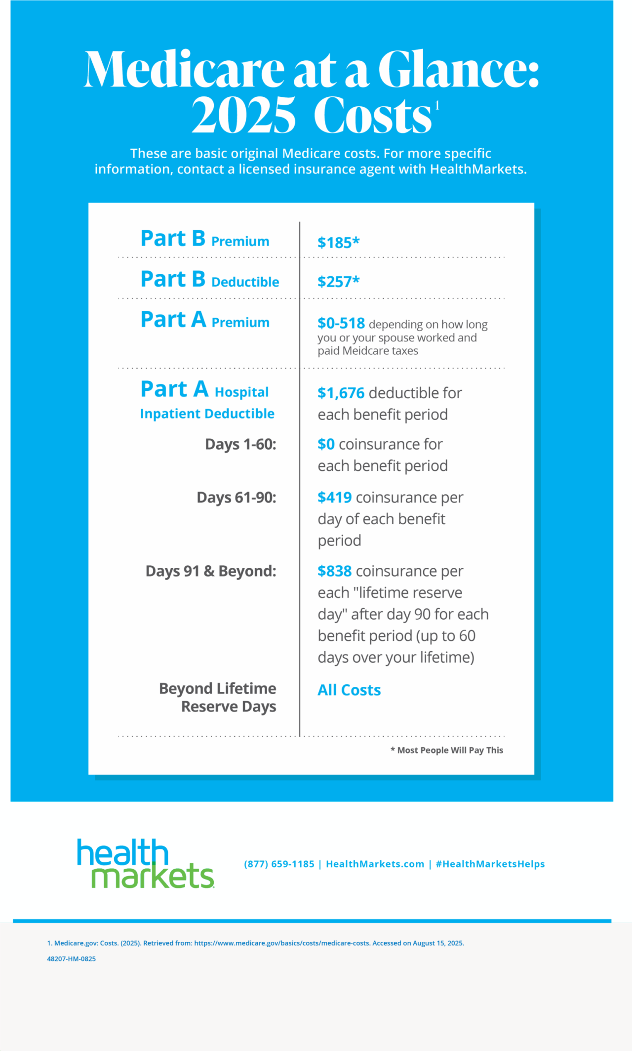 medicare-at-a-glance-costs