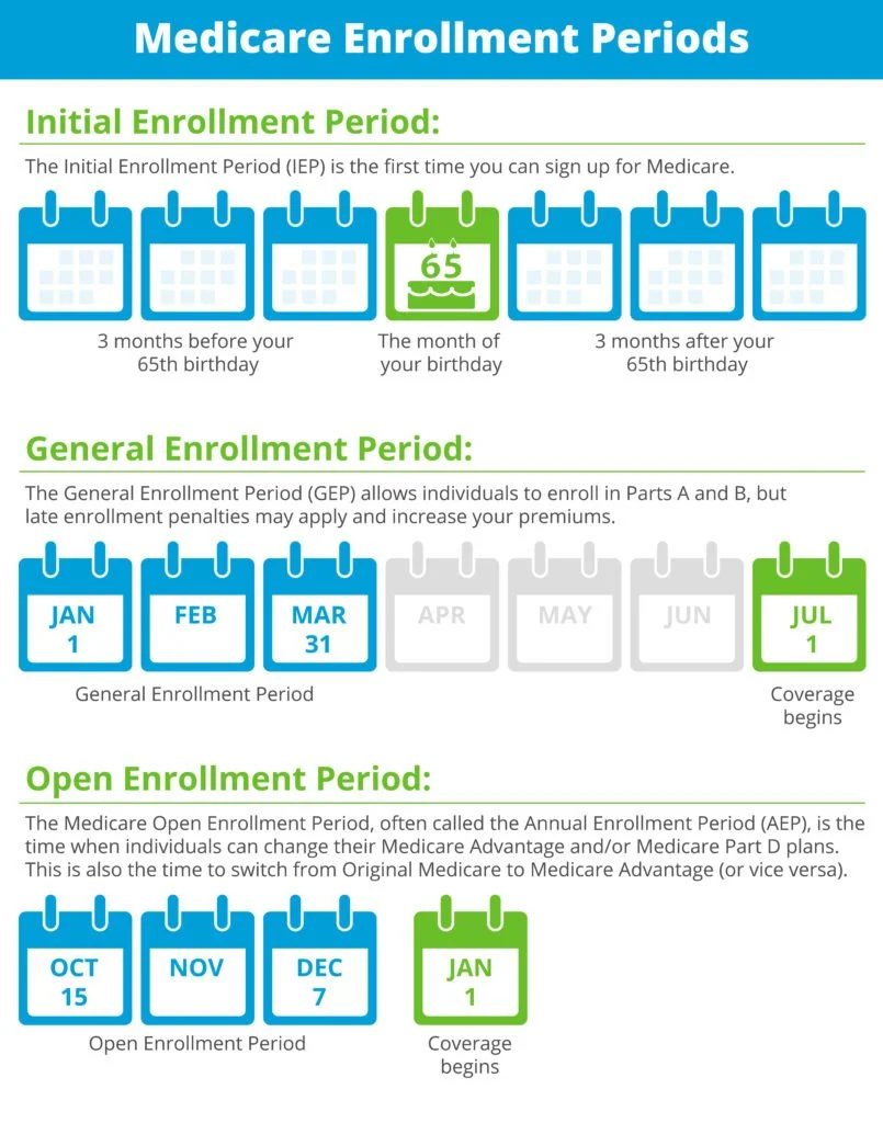 medicare-enrollment-periods